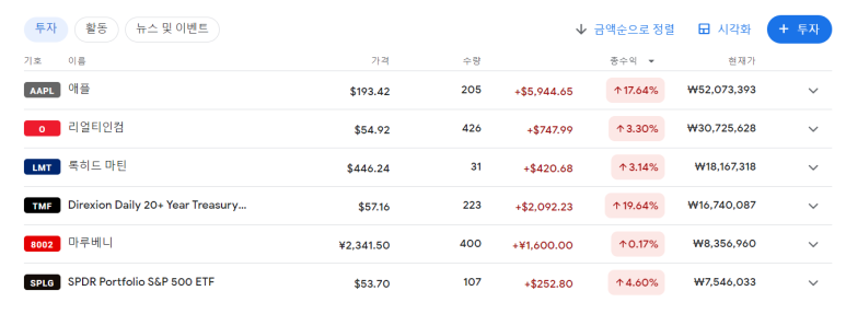 TMF 이대로 쭉쭉 상승할까? 3 ywAAAAAAQABAAACAUwAOw==