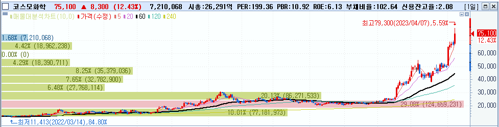 4월 첫째주 주식정산 일지 (ft. 코스모화학, 피엔티) 3 ywAAAAAAQABAAACAUwAOw==