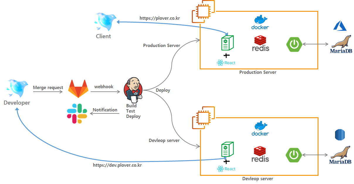 plover_infra_v1.4.0