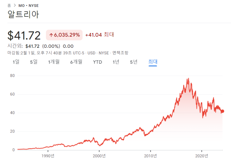 아마존닷컴, 메타, 알트리아의 23년 4분기 실적 11 ywAAAAAAQABAAACAUwAOw==