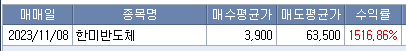주식시황 :: 공매도 금지 효과는? (2023/11/13) 4 ywAAAAAAQABAAACAUwAOw==
