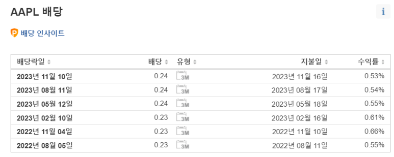 애플(AAPL)의 23년 4분기 실적 발표 7 ywAAAAAAQABAAACAUwAOw==