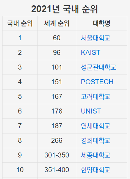 포스텍(포항공대) 수시 등급, 입학 전형, 수준, 경쟁률, 등록금 정보