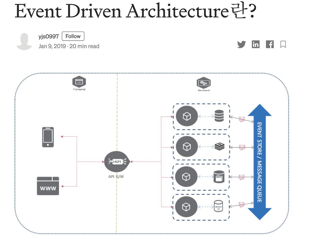 [소프트웨어] Event Driven Architecture