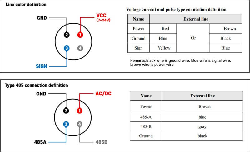 QS-FS01 Wind speed sensor [Arduino Sensors for Everyone]