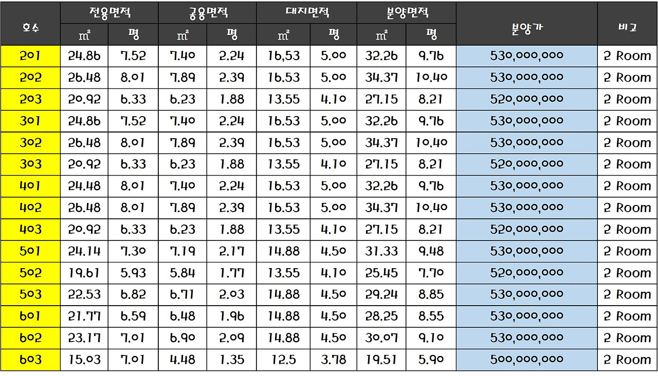 동대문구 재개발 예정구역 신축빌라 2룸 공급 확정!! 2 ywAAAAAAQABAAACAUwAOw==