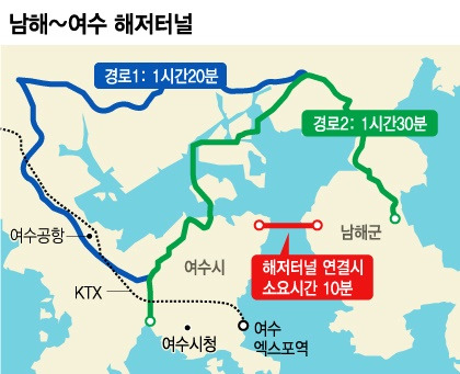 남해~여수 해저터널 뚫린다..80분→10분으로 단축 1 ywAAAAAAQABAAACAUwAOw==