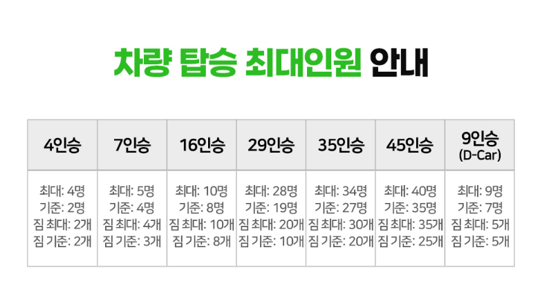 하노이 노이바이 국제공항 픽업, 샌딩 - 추천 서비스 종류, 요금, 예약 총정리
