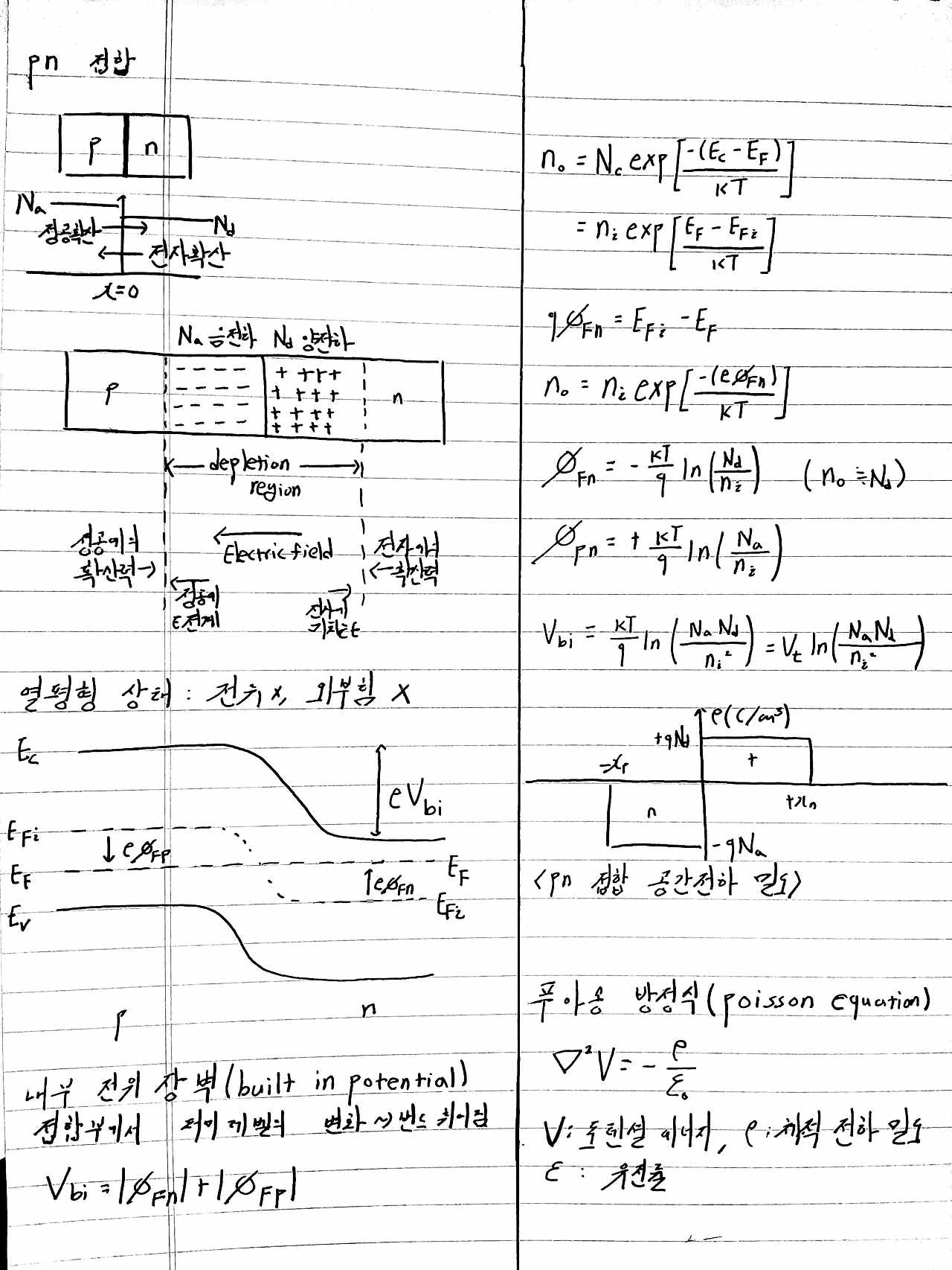 Mosfet pnp transistor