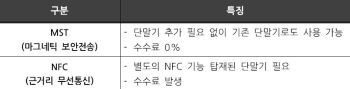 애플페이를 사용 2 mst-nfc-차이