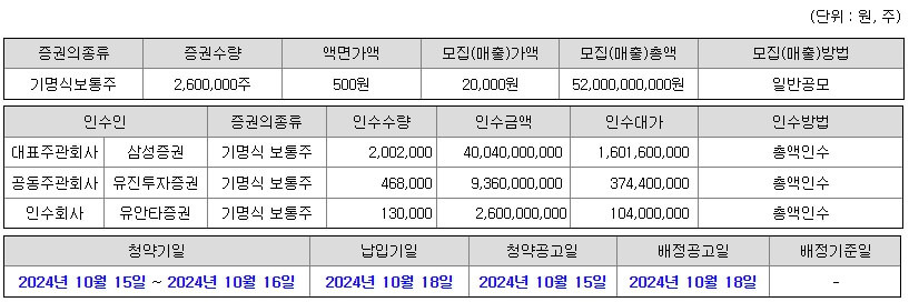 씨메스 공모주 분석 알아보기