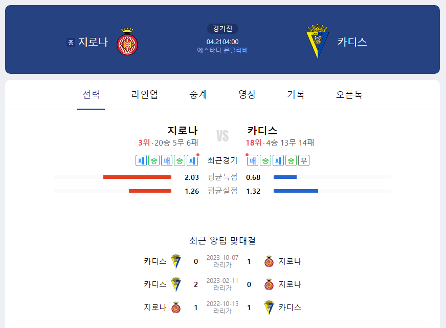 4월 21일 해외축구 지로나 FC VS 카디스 CF 경기 분석