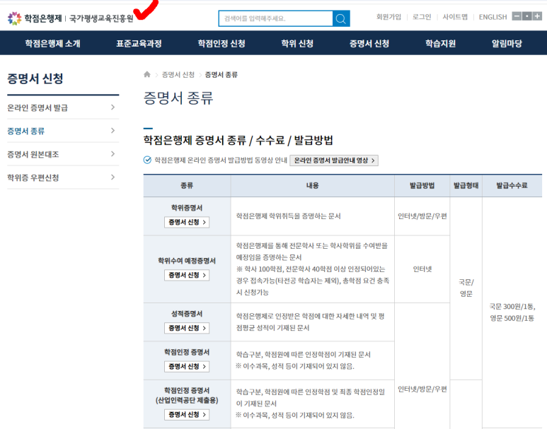 학점은행제 학위증