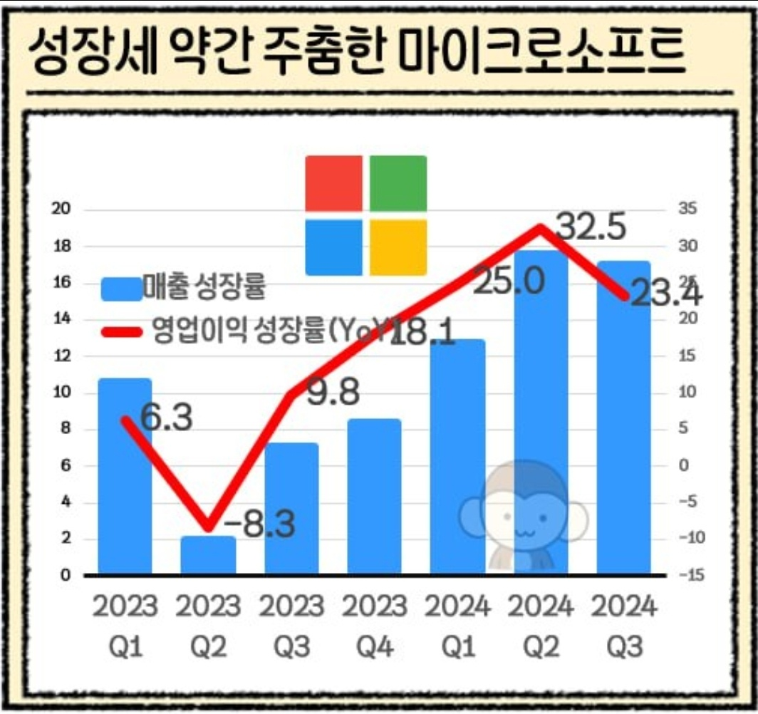 그래도 믿을 건 빅테크, 매그니피센트 7 2 ywAAAAAAQABAAACAUwAOw==