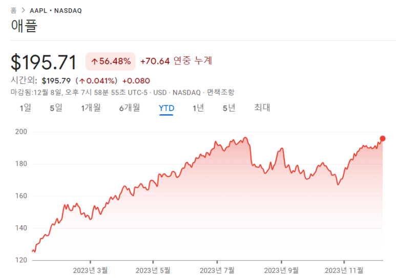 애플주식은 여전히 매수하기 좋은 시기일까 2 ywAAAAAAQABAAACAUwAOw==