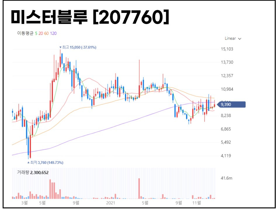 미스터블루 NFT 플랫폼으로 진입(IP와 메타버스 결합) 4 ywAAAAAAQABAAACAUwAOw==