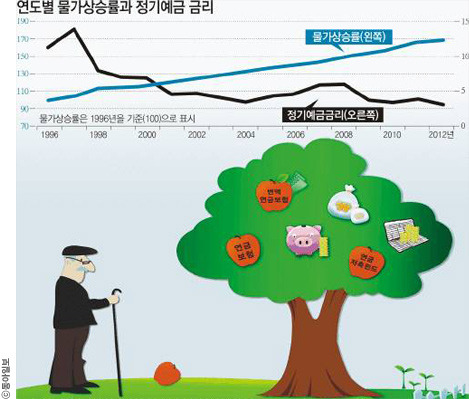 재테크)진짜 부자들은 돈 대신 이걸 모읍니다 (⸝⸝・ᴗ・⸝⸝)੭˒˒ 3 ywAAAAAAQABAAACAUwAOw==