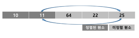 Array2