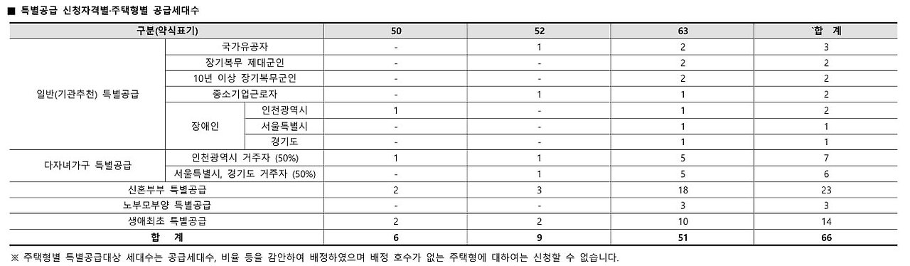 더센트럴 부평 분양일정