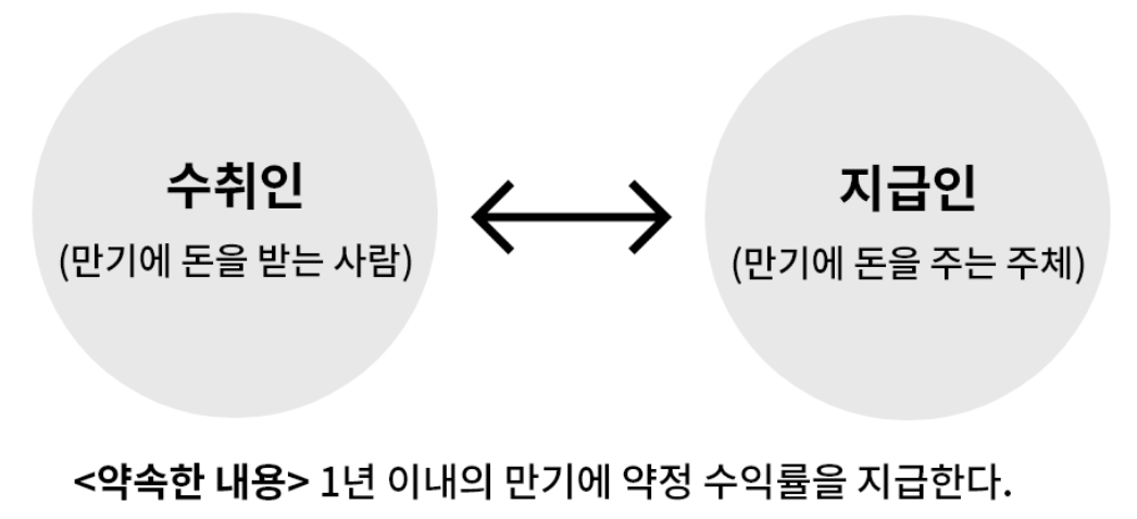 발행어음 알아보기 1 ywAAAAAAQABAAACAUwAOw==