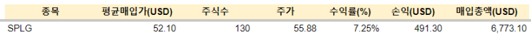 JEPQ 등 매수 (24.01.16) 3 ywAAAAAAQABAAACAUwAOw==