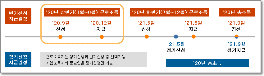 모두의 정보 창고 :: 2021년 근로장려금 신청방법 신청자격 지급일 ...