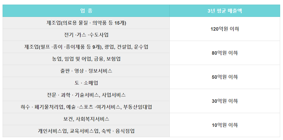 노란우산공제 가입부금