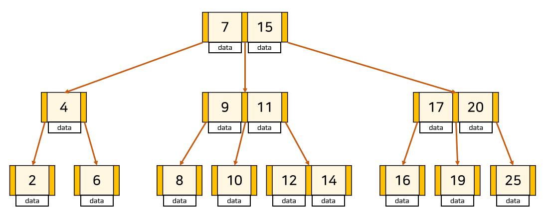 https://gyoogle.dev/blog/computer-science/data-structure/Trie.html