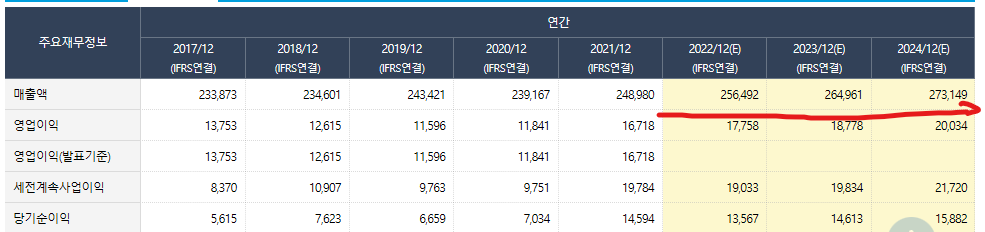 11월 주식매매 정산 일지 (ft. 자율주행 관련주 나무가) 5 ywAAAAAAQABAAACAUwAOw==
