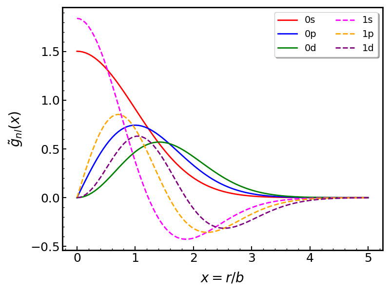 6.1.4 Properties of the Radial Integrals (+Python code) image.
