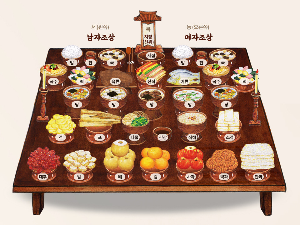 제사상차림 방법과 제사 지내는 순서 정리 (추석 차례 상차림)