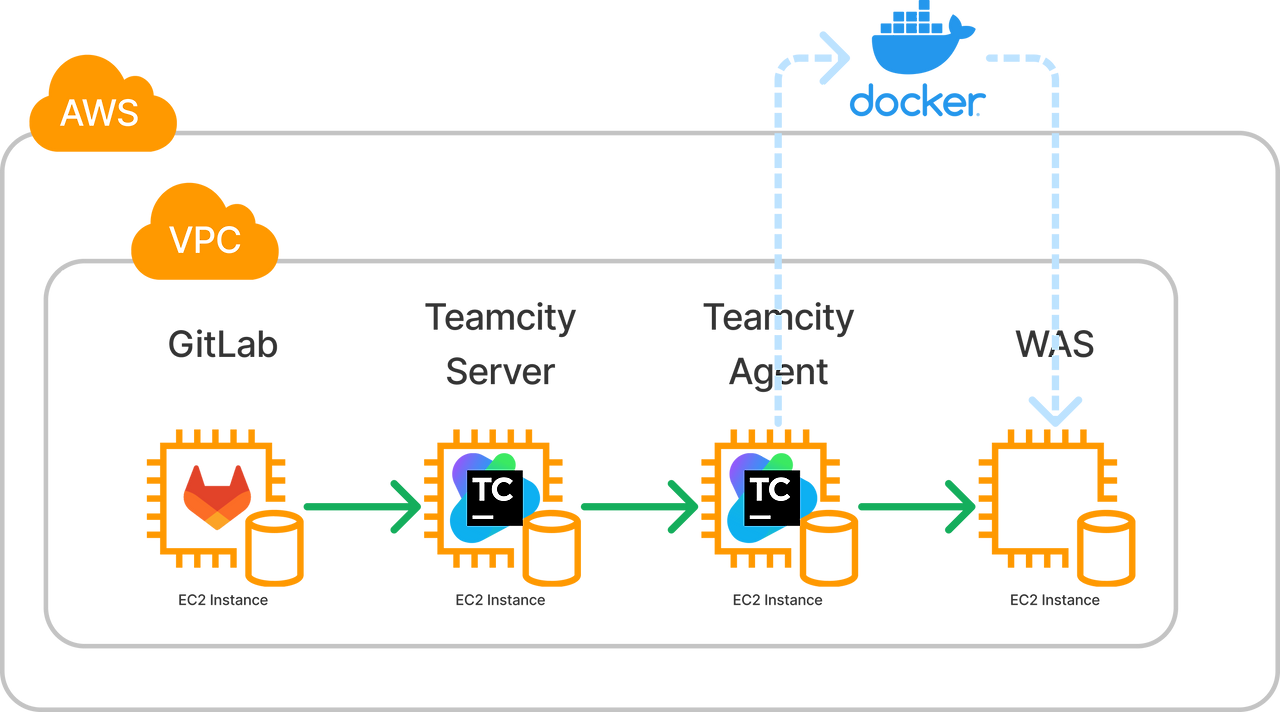 download teamcity gitlab