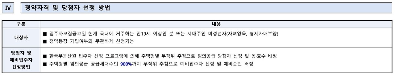 개봉루브루 청약 일정 알아보기