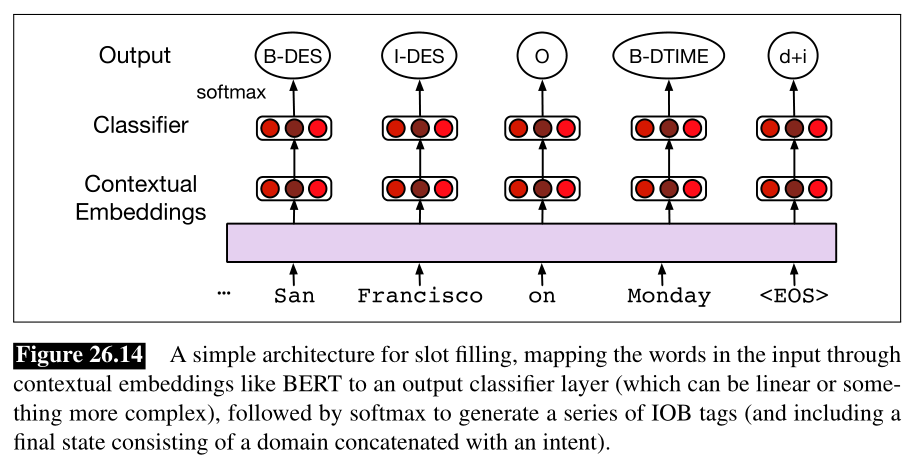 Speech%20and%20Language%20Processing%209d4dde74551c416b9bc2660a24b6586e/Untitled%203.png