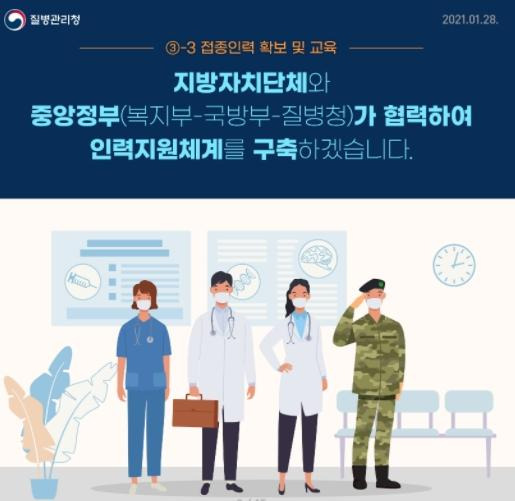 월만 | 코로나 백신 접종 계획 순서 완벽정리