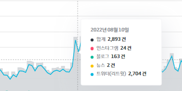 썸트렌드 사용해 소셜 트랜드 정보 파악하기 2 ywAAAAAAQABAAACAUwAOw==