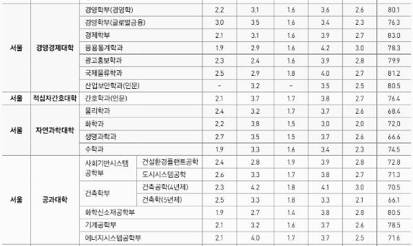 중앙대 수시등급, 중앙대학교 수시등급 (입결, 내신, 2023년, 2024년)