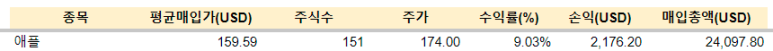 애플 배당 (8.18) 2 ywAAAAAAQABAAACAUwAOw==