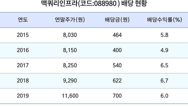 주린이를 위한 ‘배당주’의 모든 것! 이것만 읽으면 끝난다 (*●⁰ꈊ⁰●)ノ 19 ywAAAAAAQABAAACAUwAOw==