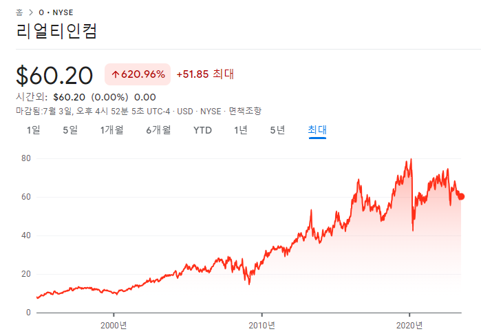리얼티인컴 매수 (7/3) 3 ywAAAAAAQABAAACAUwAOw==