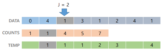 Array2