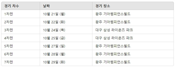 한국시리즈 예매 일정 및 무료중계