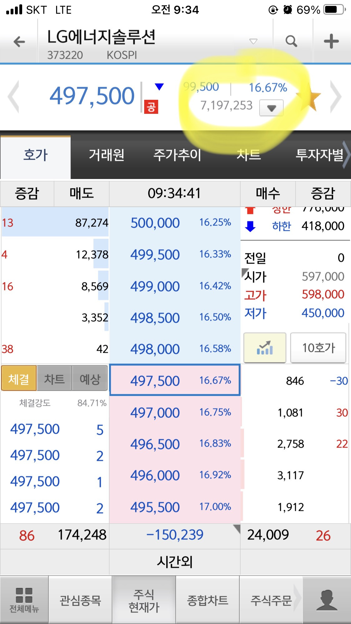LG엔솔 상장하는 오늘의 기록(feat. 소유보다 경험을 2탄) 5 ywAAAAAAQABAAACAUwAOw==