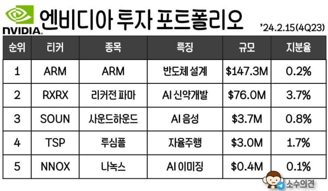 2월 4주차(2/19~/25) 이슈, 1월 CPI 지표 및 엔비디아 실적 발표 등 5 ywAAAAAAQABAAACAUwAOw==