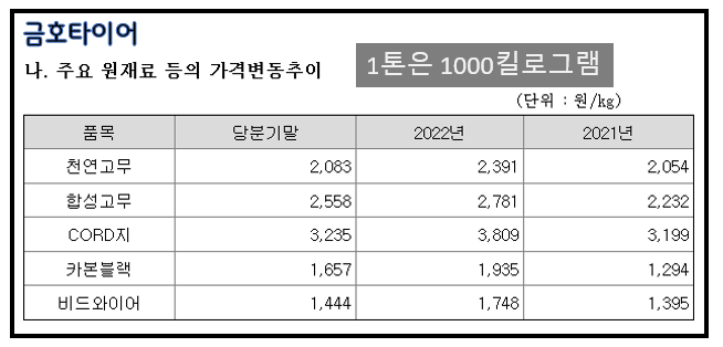 주식을 매수할 때 도움되는 '경쟁사 비교 분석' 9 ywAAAAAAQABAAACAUwAOw==