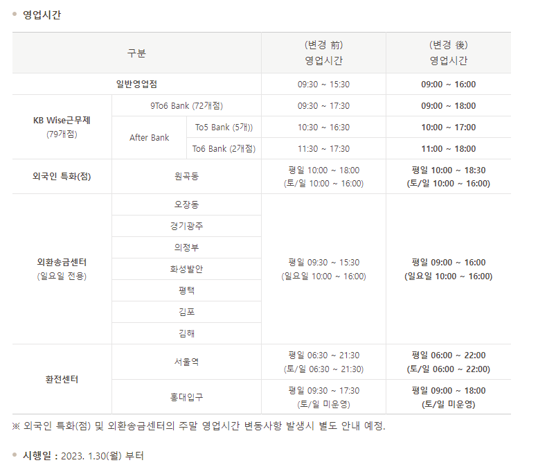 Kb 국민은행 고객센터 시간 언제까지? 인증센터 영업시간 점심시간 이용시간 전화번호