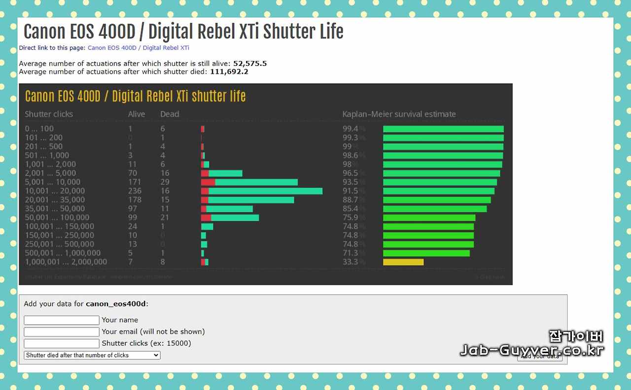 Camera Shutter Life Expectancy: Camera Life Expectancy List – KUXU