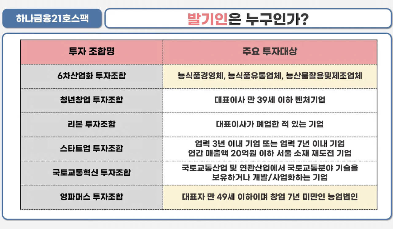 하나금융21호스팩 청약안내(2월 15-16일) 3 ywAAAAAAQABAAACAUwAOw==