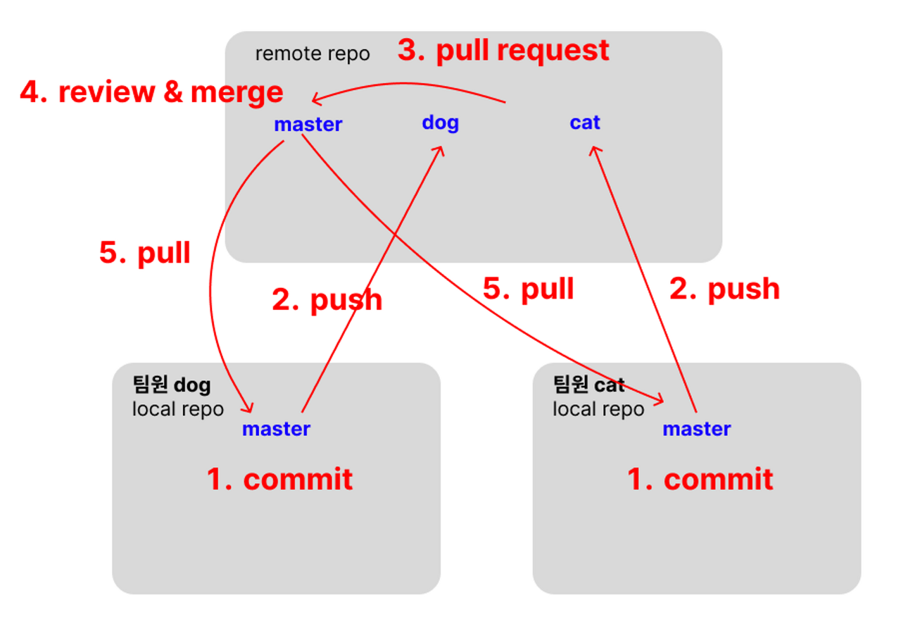 1208 web server 3 