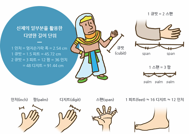 출처: 한국표준과학연구원
